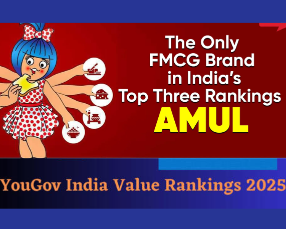 YouGov India Value Rankings 2025: Amul Ranks as India's Top Brand