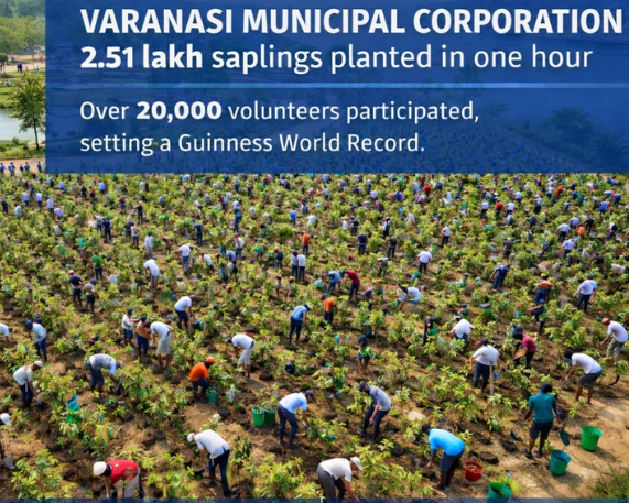 Varanasi Sets Guinness Record for Mega Plantation Campaign