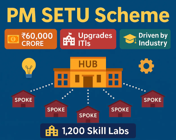 Andhra Pradesh gets First Strategic Investment Plan under PM-SETU